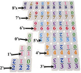 Dominoes Professional Numbered Double 15 Set with Color-Coded Numbers