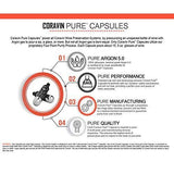 Coravin Argon Wine Saving Capsules 24 Pack