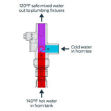 Cash Acme Tank Booster Pro ELECTRIC/GAS Tank Brass Water Heater Tank Booster 24643Z