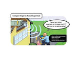Fieldpiece Wireless 4-Port Digital Manifold Gauge Sman460